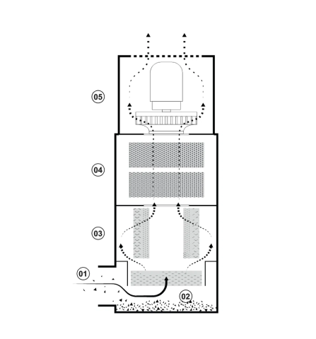 Landoil AFM Mist Plus